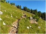 Rifugio Valparola - Setsas
